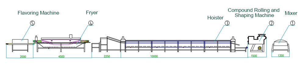 Flow Chart For Полностью автоматическая машина для производства лапши быстрого приготовления, цена, Филиппины
